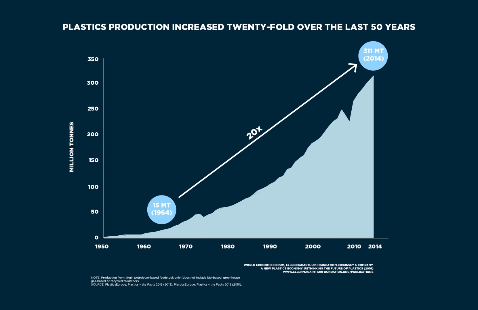 A circular future for plastics? RECYCLING magazine
