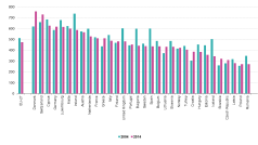 Municipal waste generated by country in 2004 and 2014, sorted by 2014 level (kg per capita)