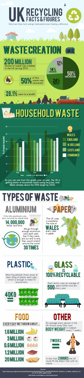 UK Recycling Facts & Figures