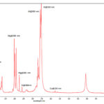 Typical LIBS spectrum of aluminium Steinert