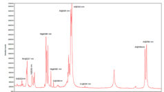 Typical LIBS spectrum of aluminium