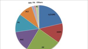 Polymer demand in Poland