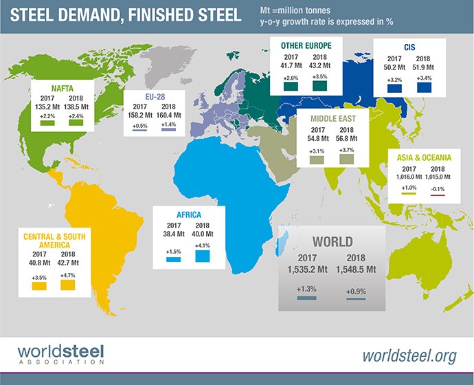 Worldsteel