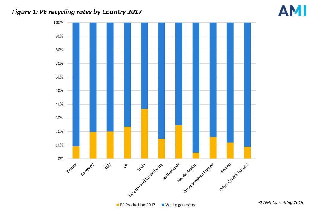 Recycling Chart