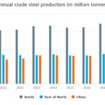 Worldsteel 2018