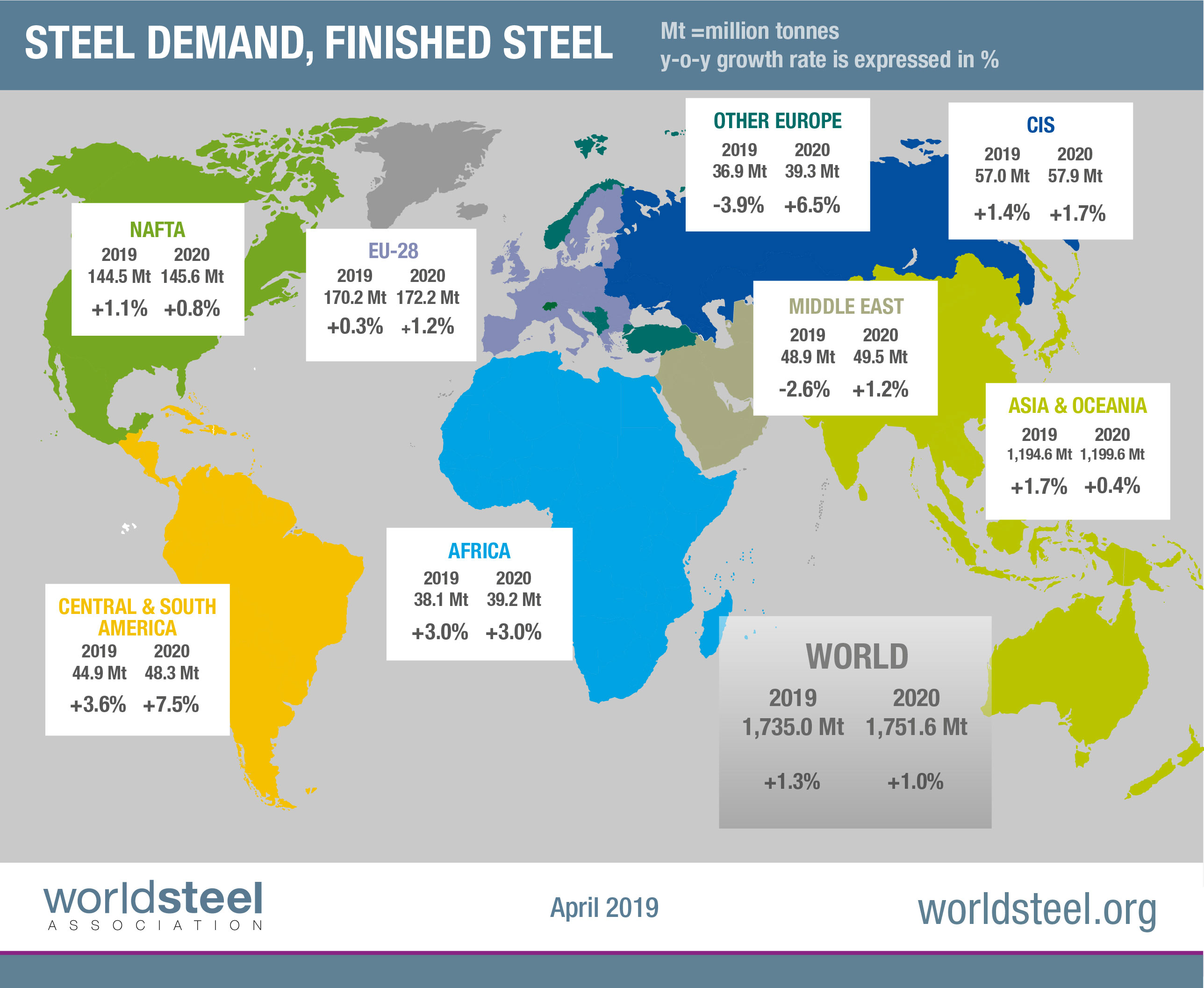 Worldsteel Global steel demand continues to grow RECYCLING magazine
