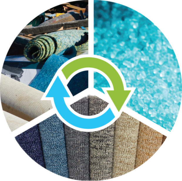 Carpet waste recycling plant pilot for polypropylene RECYCLING magazine