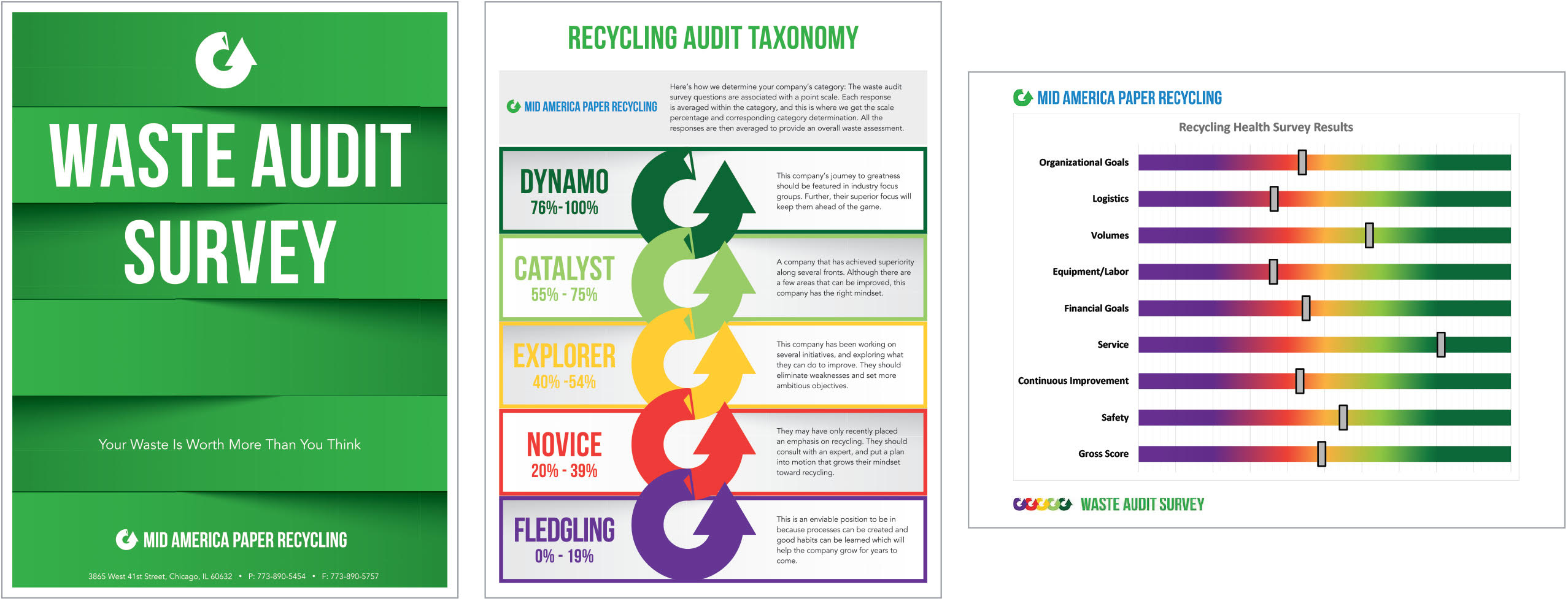 MAPR Waste Audit Survey Image