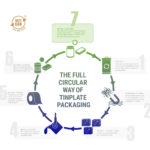 Infografik_Recycling_S5_EN_tinplate