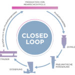 Closed_Loop_MultiLayerFilm_DE-EN_CS6_fonts-and-paths