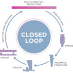 Closed_Loop_MultiLayerFilm_DE-EN_CS6_fonts-and-paths