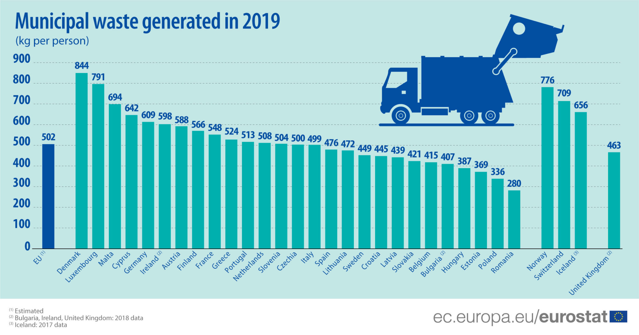 half-a-tonne-of-municipal-waste-generated-per-person-in-the-eu