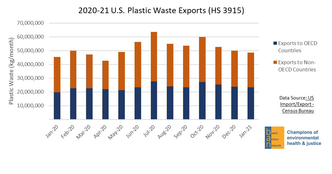 Us Plastic Waste Exports In Violation Of New Un Rules Recycling Magazine