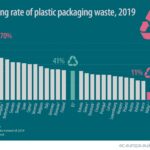 Recycling rate