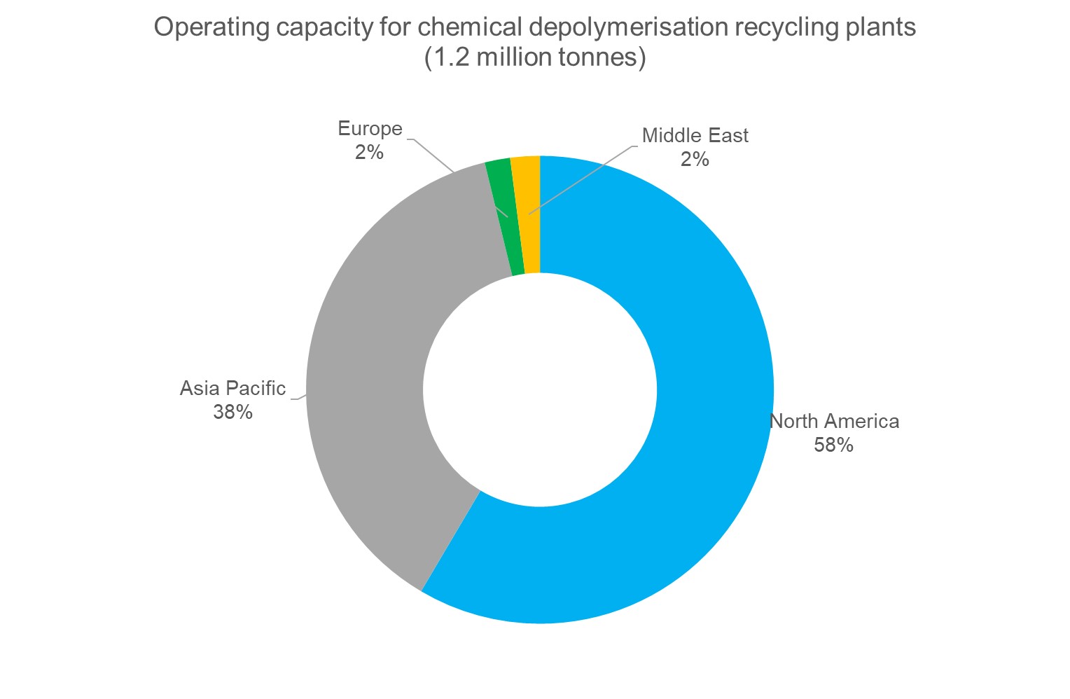 Publications - Plastics Recyclers Europe