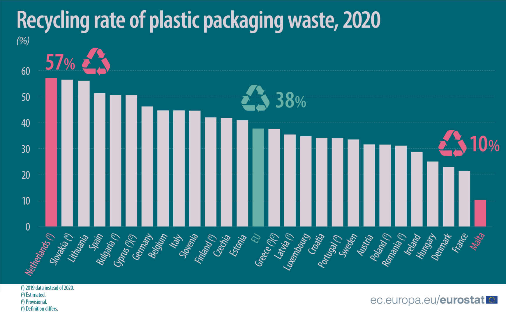 Plastic Packaging Waste 38 Recycled In 2020 RECYCLING Magazine plastic-packaging-waste-38-recycled-in-2020-recycling-magazine