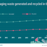 Packaging waste 2020 V2