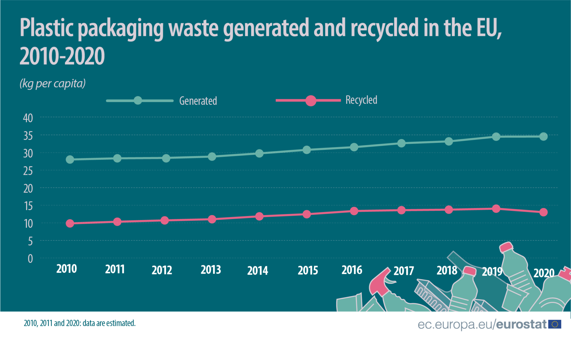 Plastic Packaging Waste 38 Recycled In 2020 RECYCLING Magazine plastic-packaging-waste-38-recycled-in-2020-recycling-magazine