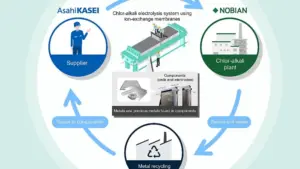 Recycling of metals for chlor-alkali electrolysis cells and electrodes