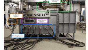 Is hydrogen the answer to the steel Industry’s CO2 problems?