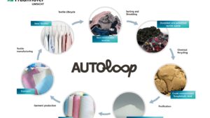 Integrated recycling technologies for textile waste