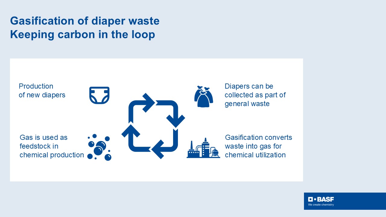 Turning diaper waste into new value: