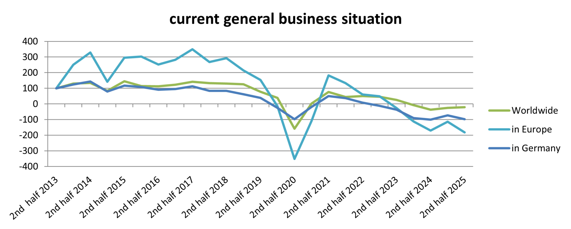 Composites market sentiment turns negative