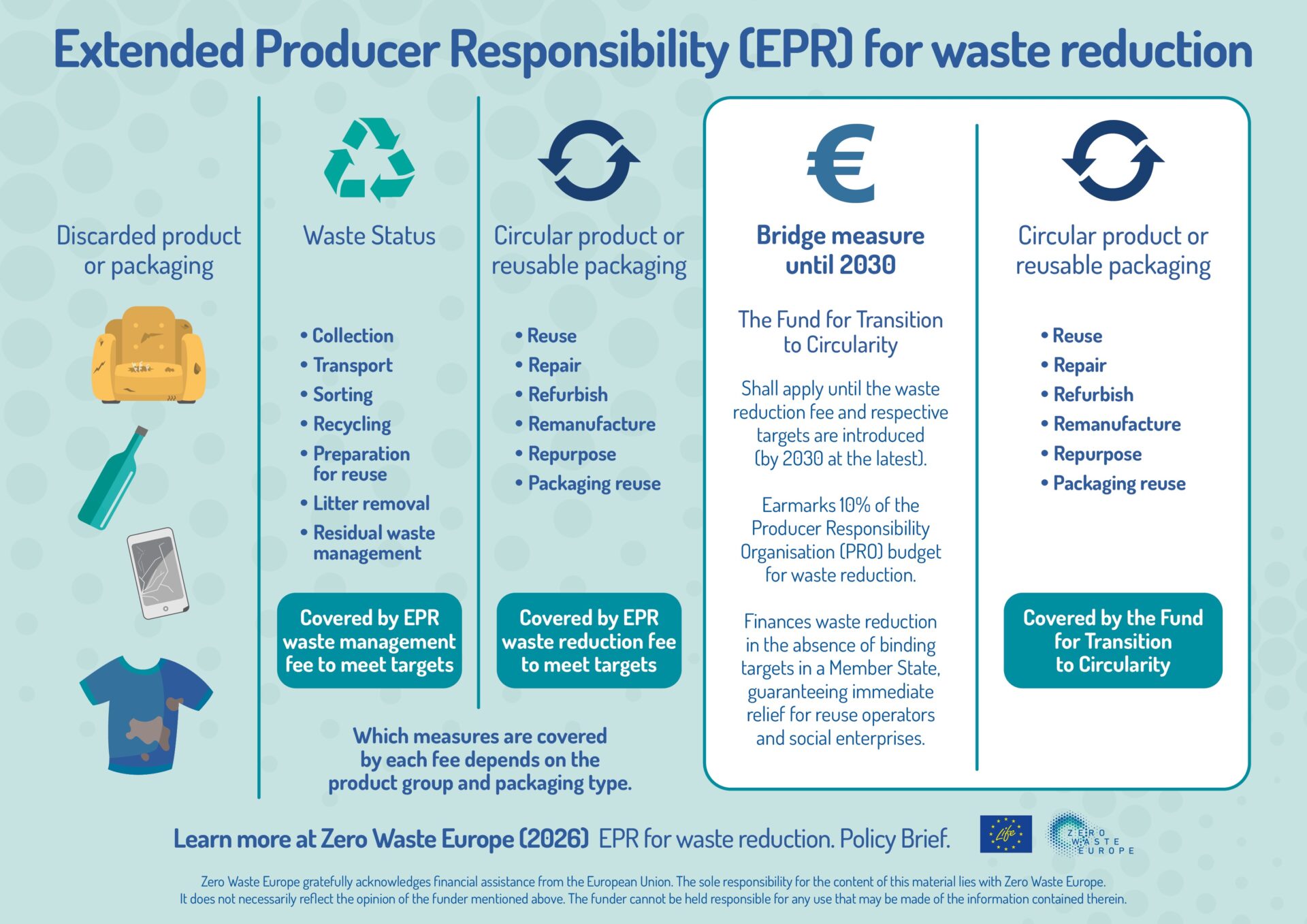 Zero Waste Europe proposes EPR for waste reduction