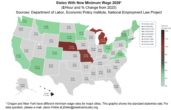 Rising U.S. Labor Costs: Implications for Plastics Industry for 2026