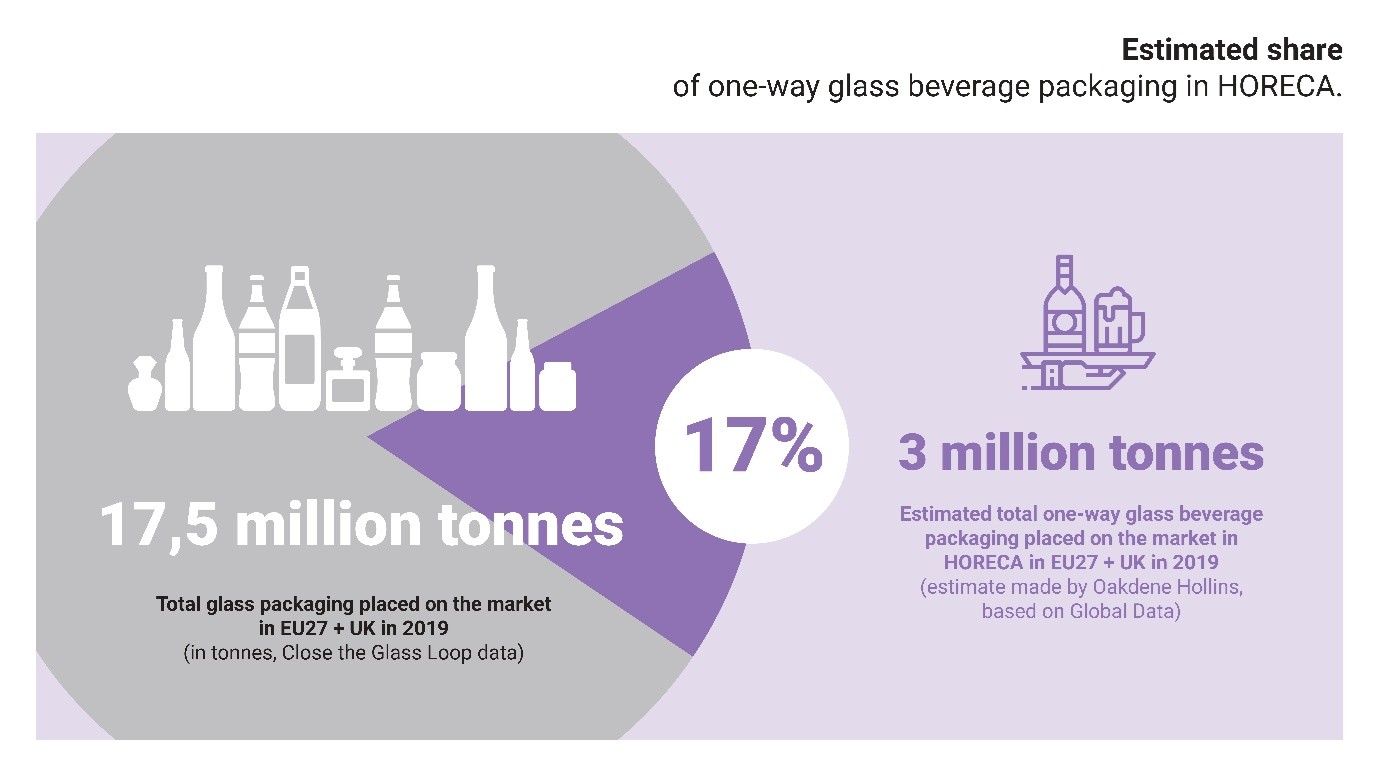 Improving Glass Recycling in HORECA
