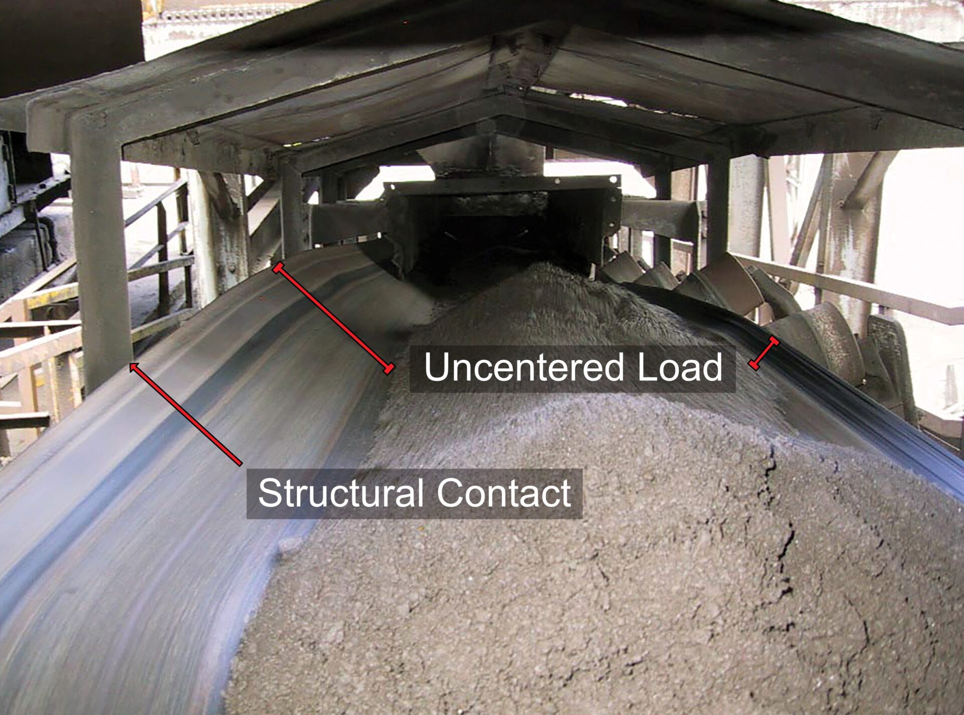 The Zen of Conveyor Belt Tracking